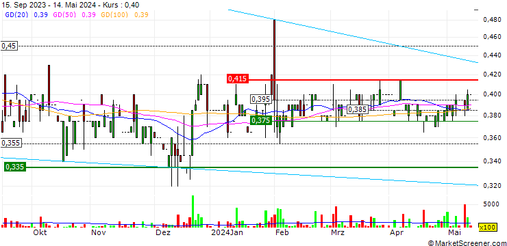 Chart Vincent Medical Holdings Limited