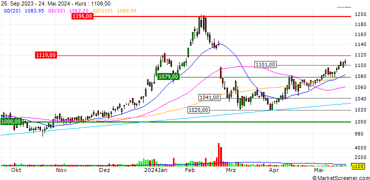 Chart Alleanza Holdings Co., Ltd.