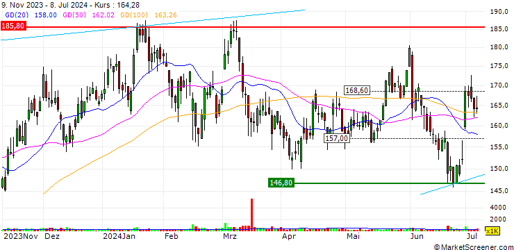 Chart Arch Resources, Inc.