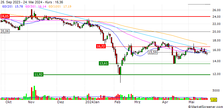 Chart Fengxing Co., Ltd.