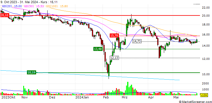 Chart Jouder Precision Industry (Kunshan) Co., Ltd.