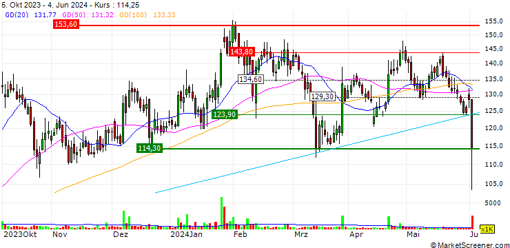 Chart Precision Wires India Limited