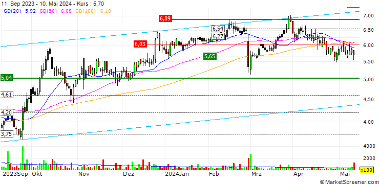 Chart Emerald Holding, Inc.