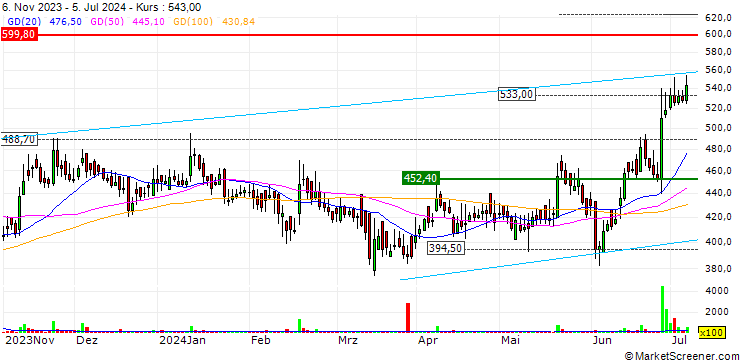 Chart Hindustan Composites Limited