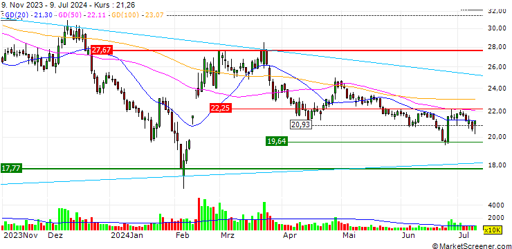 Chart Xinhuanet Co., Ltd.