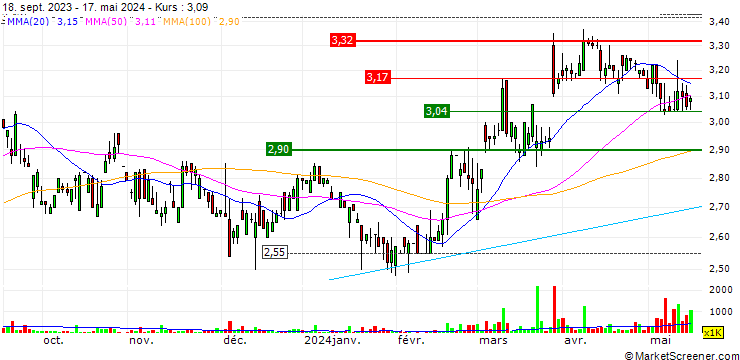 Chart Xin Point Holdings Limited