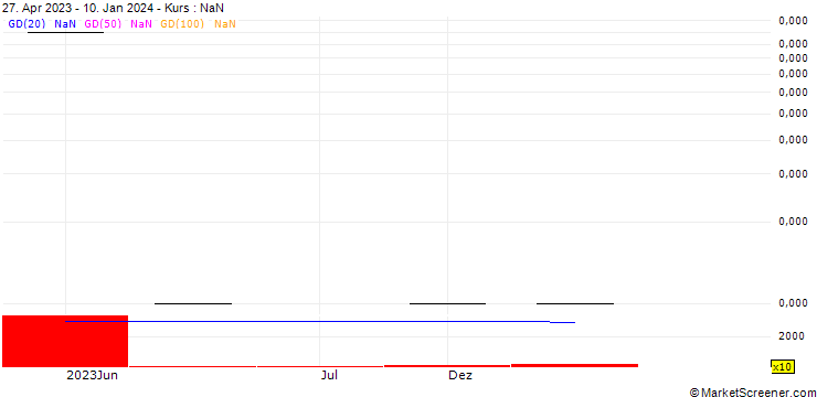 Chart PROTEONOMIX