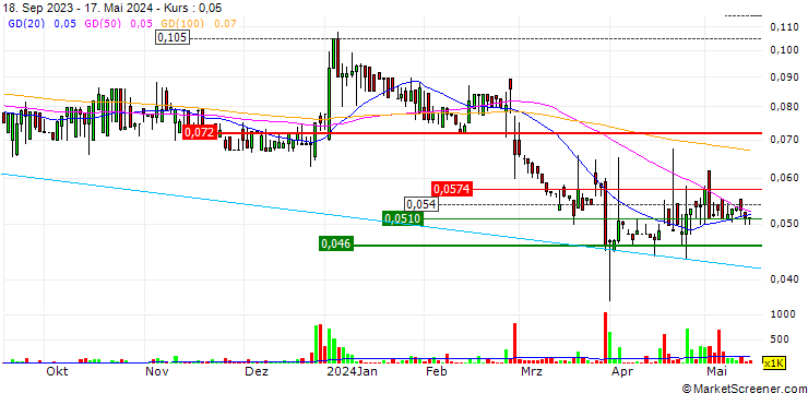 Chart Eagle Filters Group Oyj