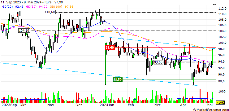 Chart Hays plc