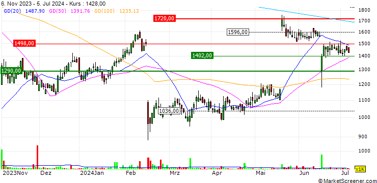 Chart XP Power Limited