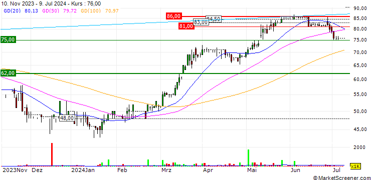 Chart TruFin plc