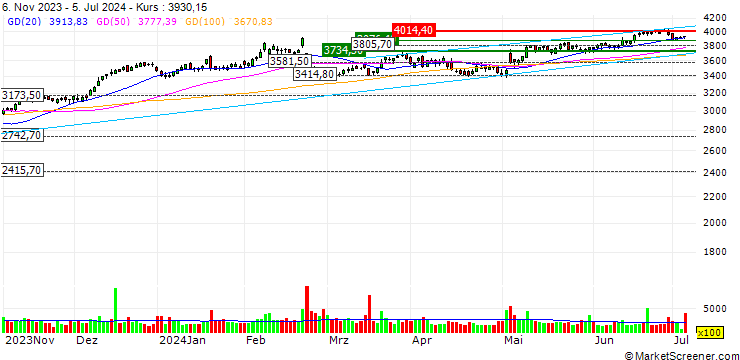 Chart Booking Holdings Inc.