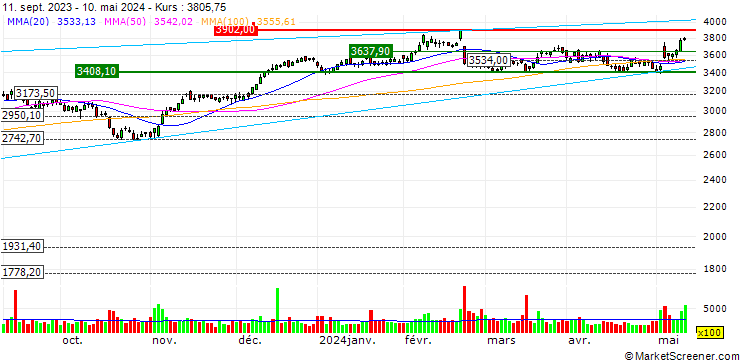 Chart Booking Holdings Inc.