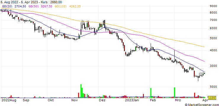 Chart JangWonTech Co., Ltd.