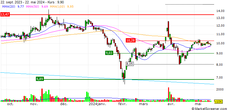 Chart Tieliu Co,.Ltd