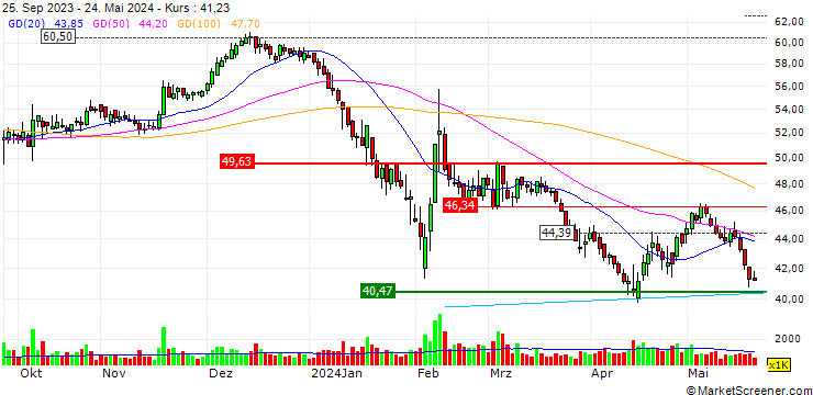 Chart Fujian Kuncai Material Technology Co., Ltd.