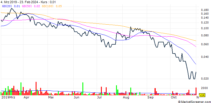 Chart Saltbae Capital Corp.