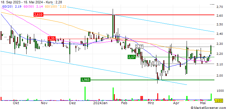 Chart Grifal S.p.A.