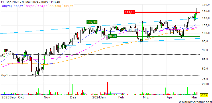 Chart Quilter plc
