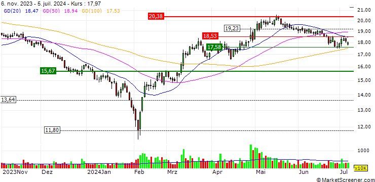 Chart Xianhe Co.,Ltd.