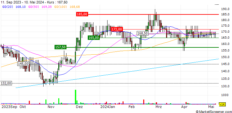 Chart Cake Box Holdings Plc