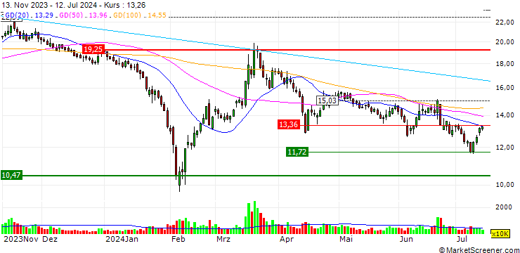 Chart Zhuhai Enpower Electric Co.,Ltd.