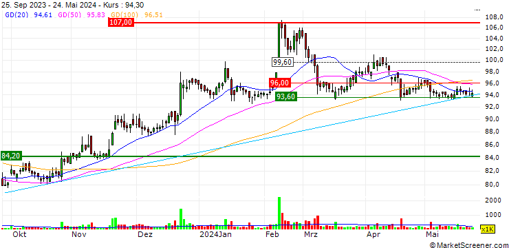 Chart Foresee Pharmaceuticals Co., Ltd.