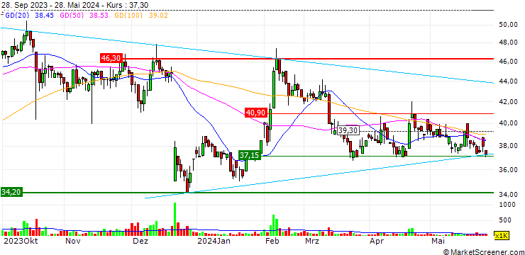 Chart Kim Forest Enterprise Co., Ltd.