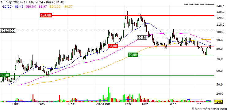 Chart Algoltek, Inc.