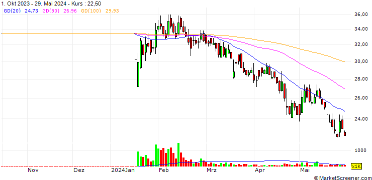 Chart Aman Feed Limited