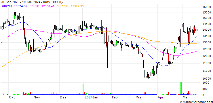 Chart Wendt (India) Limited