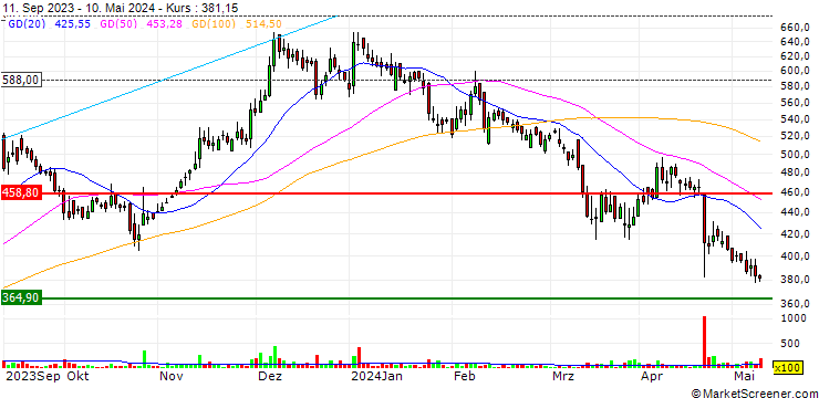 Chart Heubach Colorants India Limited