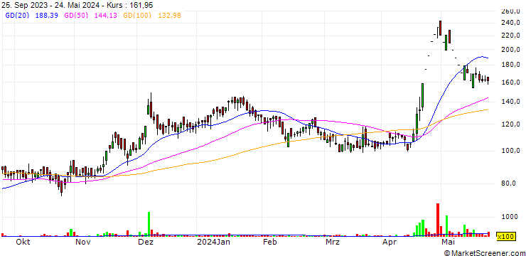 Chart Netlink Solutions (India) Limited