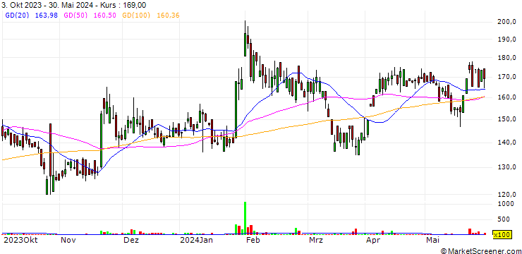 Chart Shiva Texyarn Limited