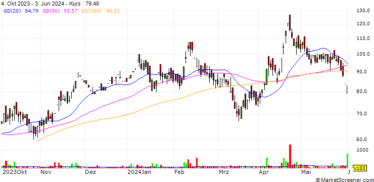 Chart Aplab Limited