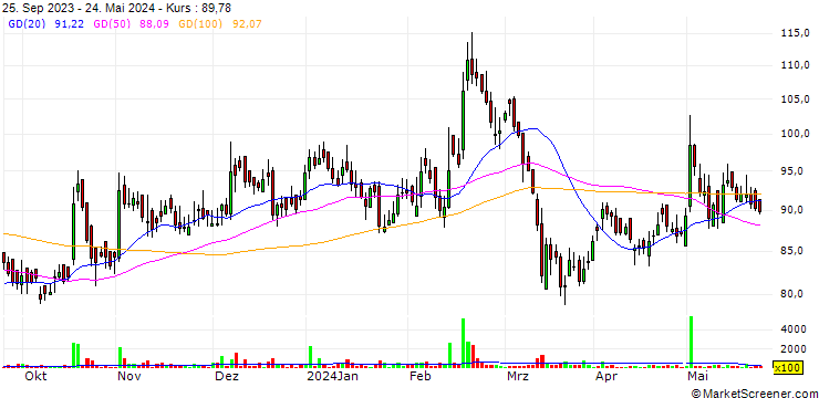 Chart AVT Natural Products Limited