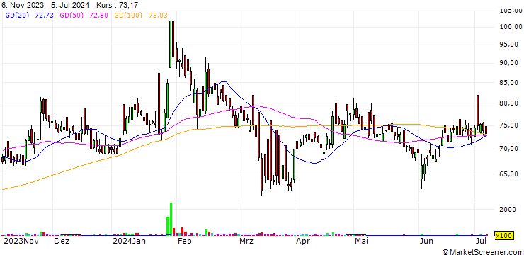 Chart Maral Overseas Limited