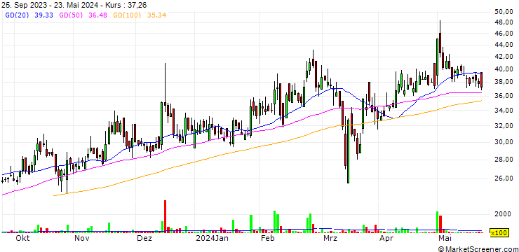 Chart Pearl Polymers Limited