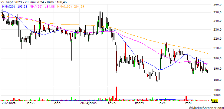 Chart Nahar Poly Films Limited