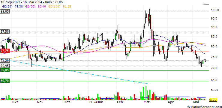 Chart Bodal Chemicals Limited