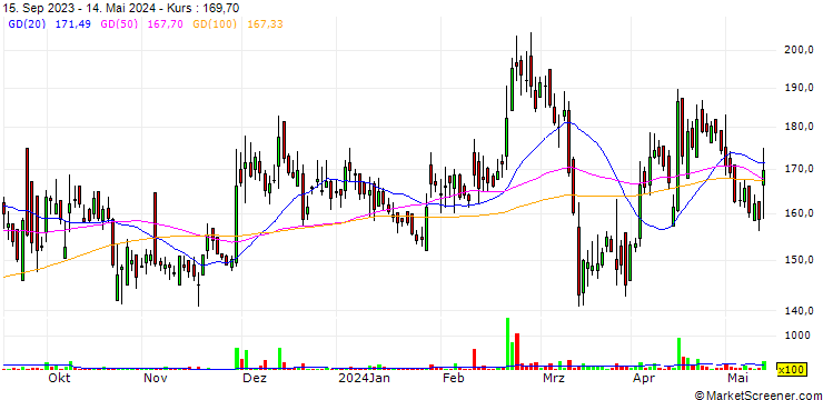 Chart Bhageria Industries Limited