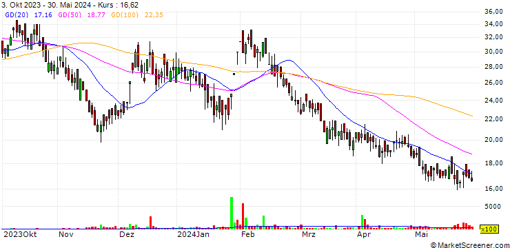 Chart Sparc Electrex Limited