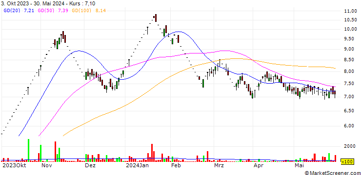 Chart Esaar (India) Limited