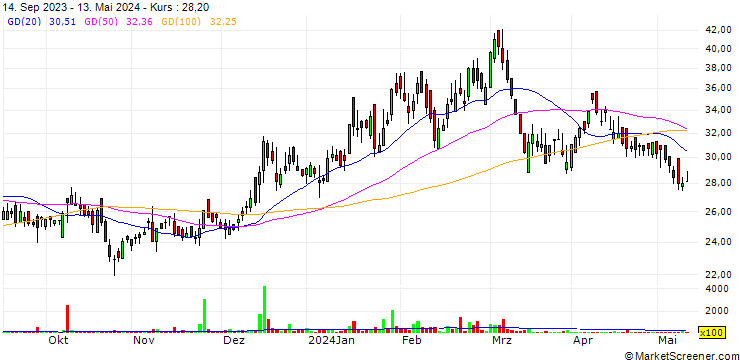 Chart Archies Limited