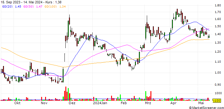 Chart Teuton Resources Corp.