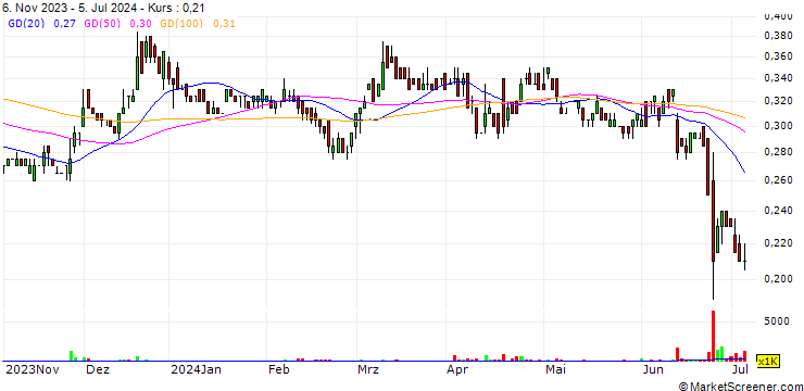 Chart Banyan Gold Corp.
