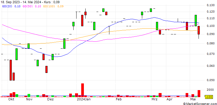 Chart Smooth Rock Ventures Corp.