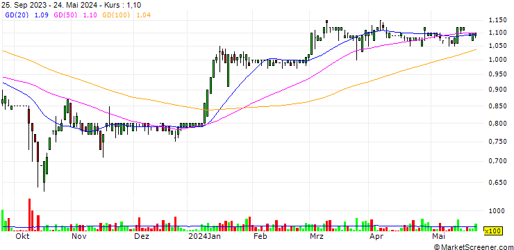 Chart EQ Inc.