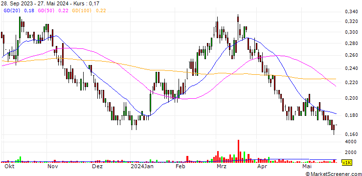 Chart MCF Energy Ltd.