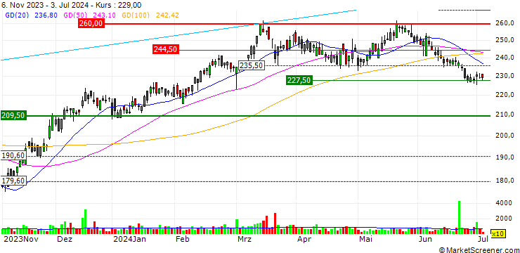 Chart ZKB/PUT/KARDEX/190/0.01/27.09.24